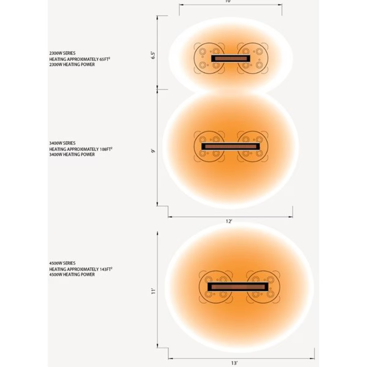 Bromic Heating Platinum Smart-Heat Series II 50-Inch 3400W 11,600 BTU 240V Electric Patio Heater - Black - BH0320005